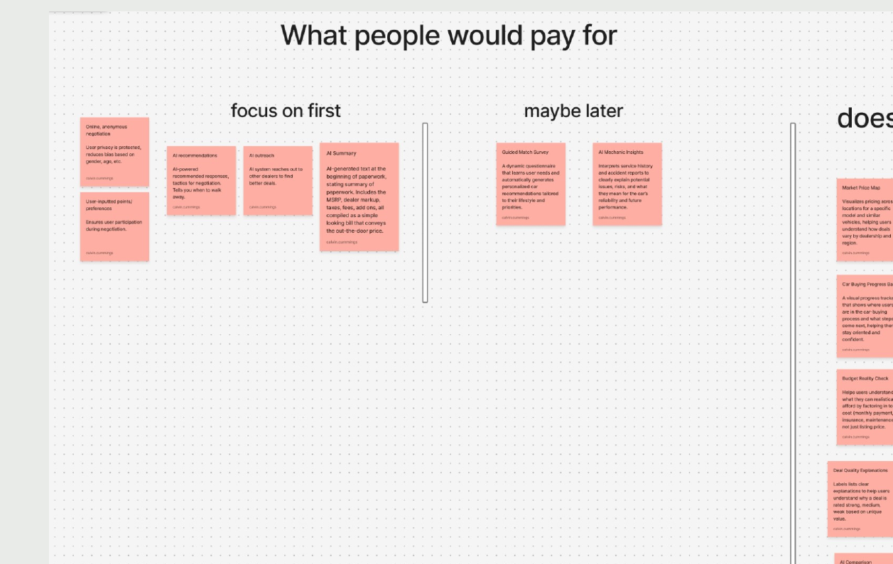 Concept prioritization board separating ideas into focus first, maybe later, and ideas outside the core project goals.