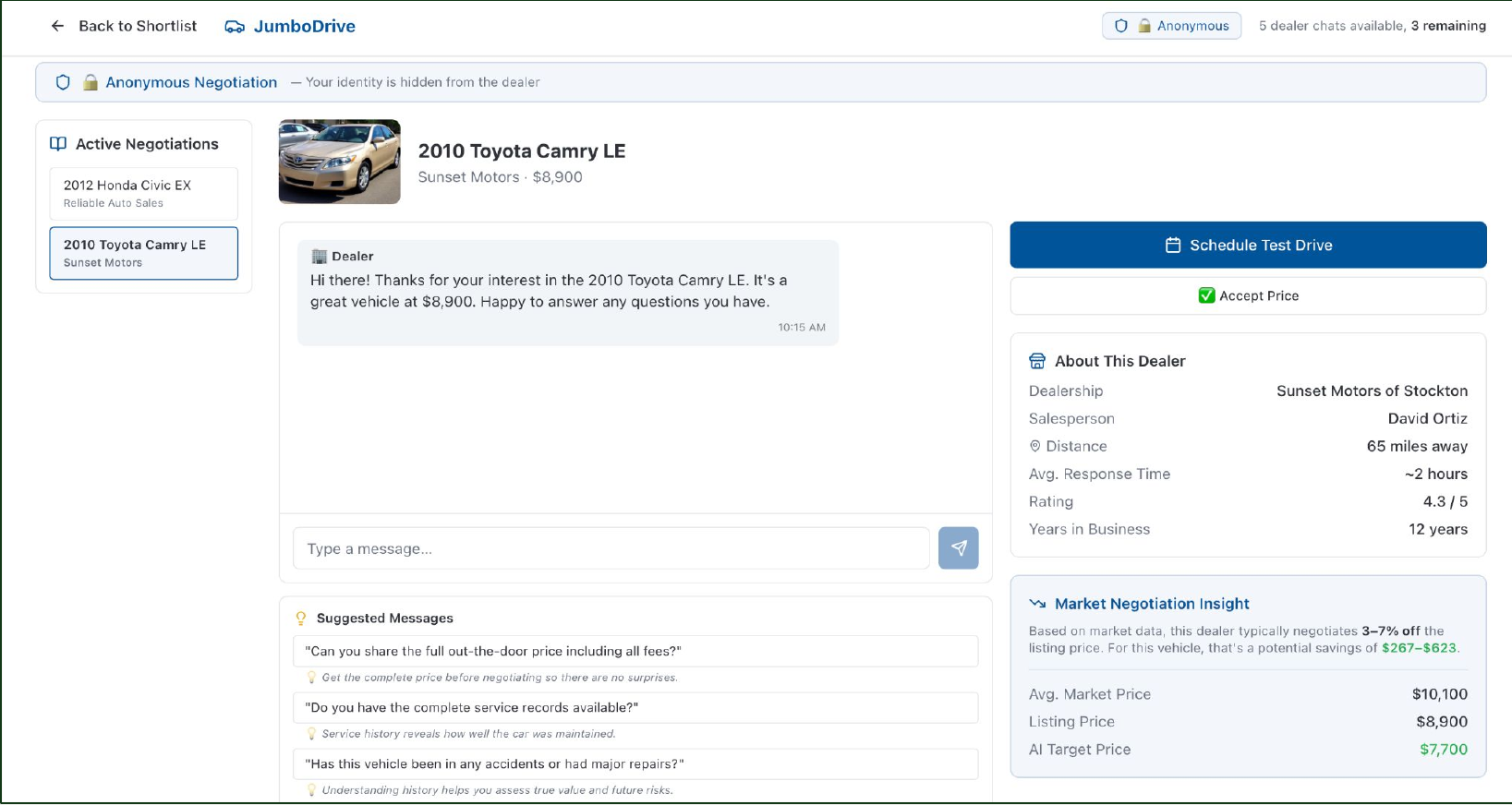 JumboDrive Negotiation Co-Pilot showing dealer chat, suggested messages, dealer information, and market guidance.