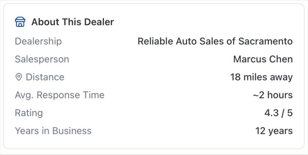 Dealer information panel showing distance, response time, rating, and business history.