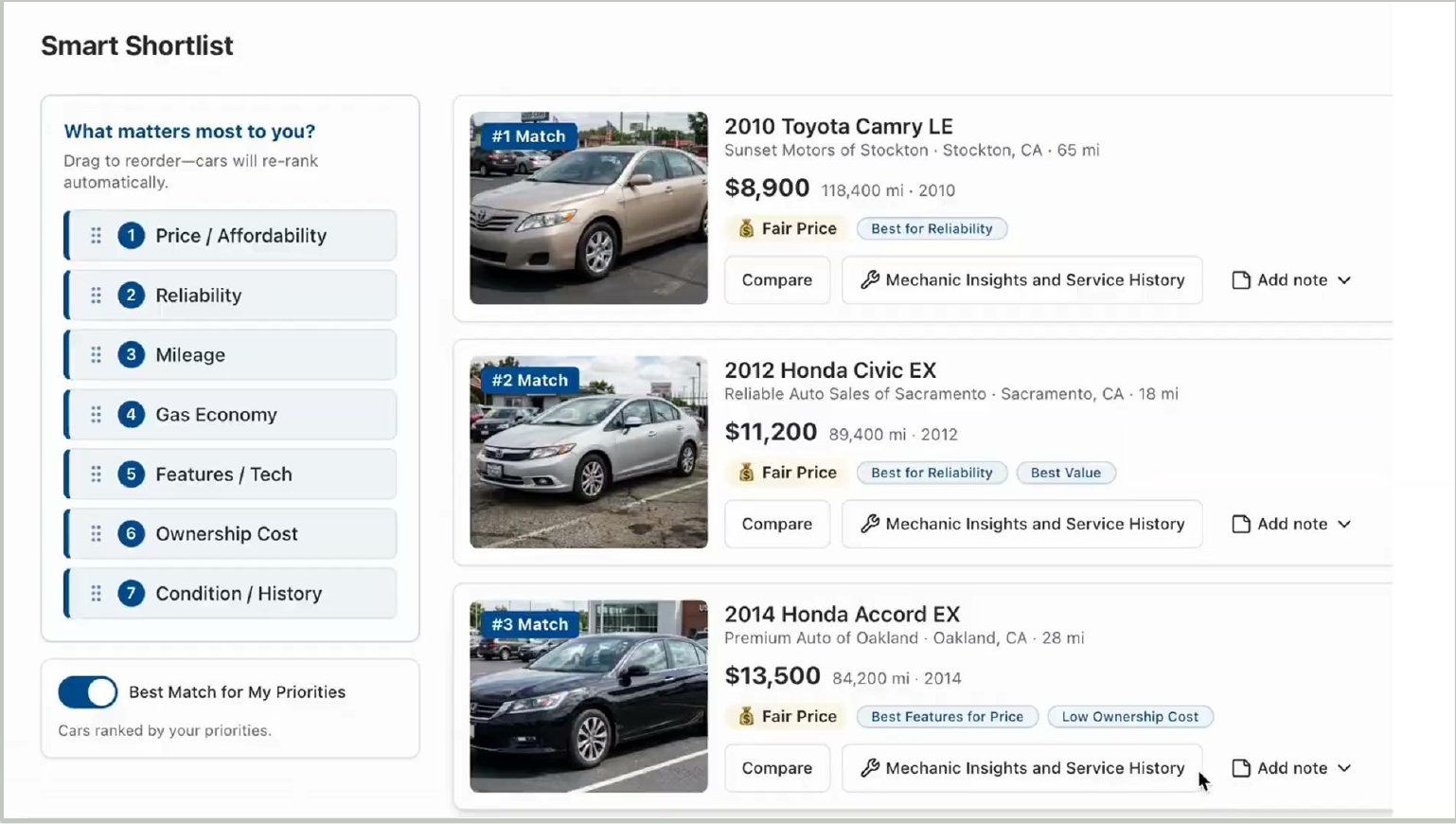 Smart Shortlist reordered based on the buyer’s ranked priorities.