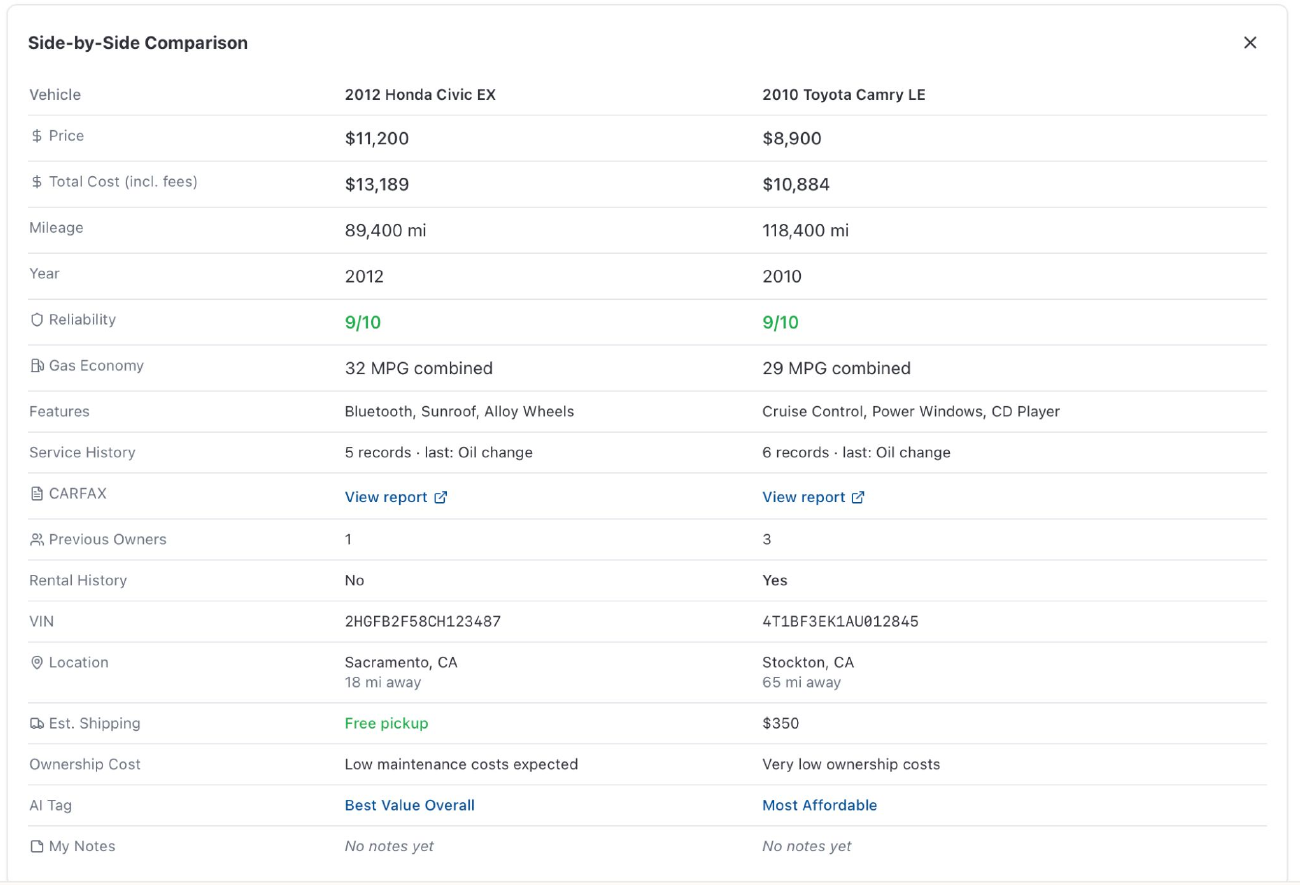 Side-by-side comparison of two shortlisted used cars.
