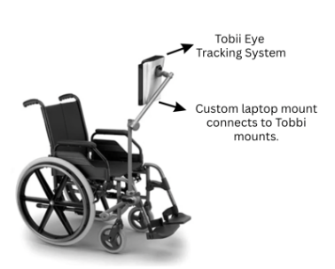 Annotated view explaining the completed wheelchair laptop mount